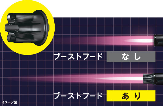 強風を遠くまで届けるブーストフード