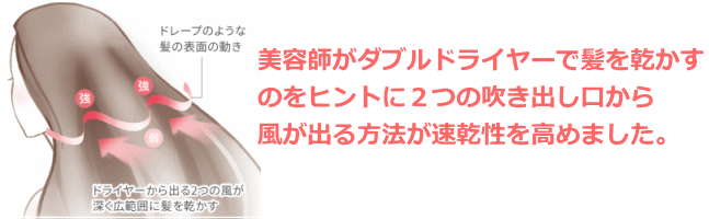 速乾性向上