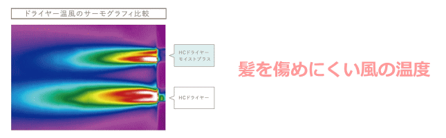 温度控えめで髪を傷めない