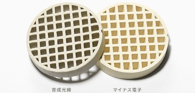 育成光線とマイナス電子の発生フィルター
