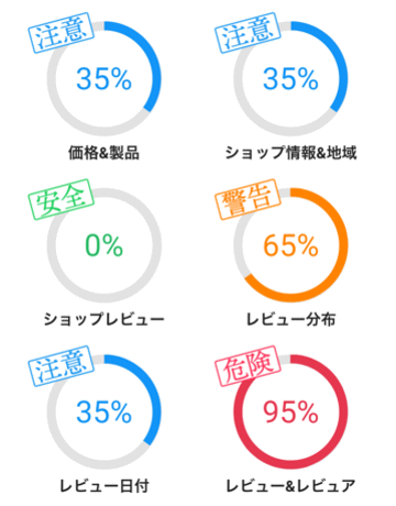 サクラチェッカー診断結果3
